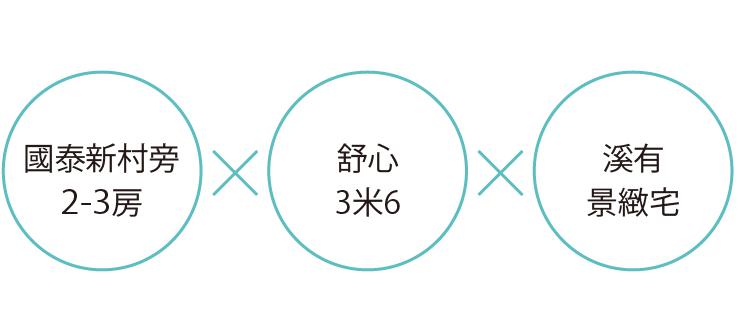 一心居｜新北投站旁2-3房 x 舒心3米6 x 家樂福生活圈